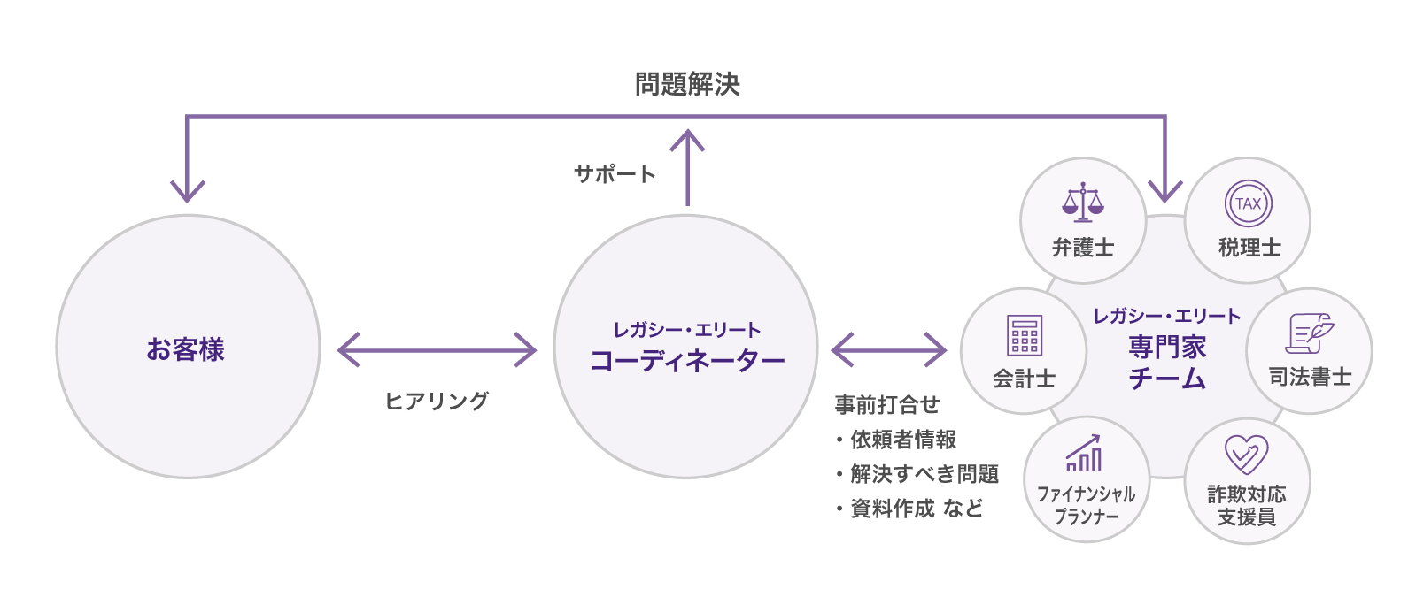 サービスイメージ