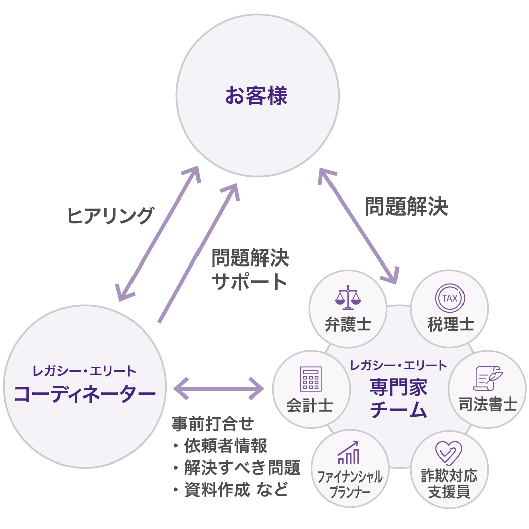サービスイメージ
